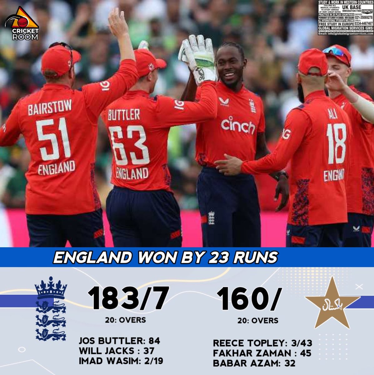 England beat Pakistan by 23 runs.. #ENGvPAK #CricketRoom