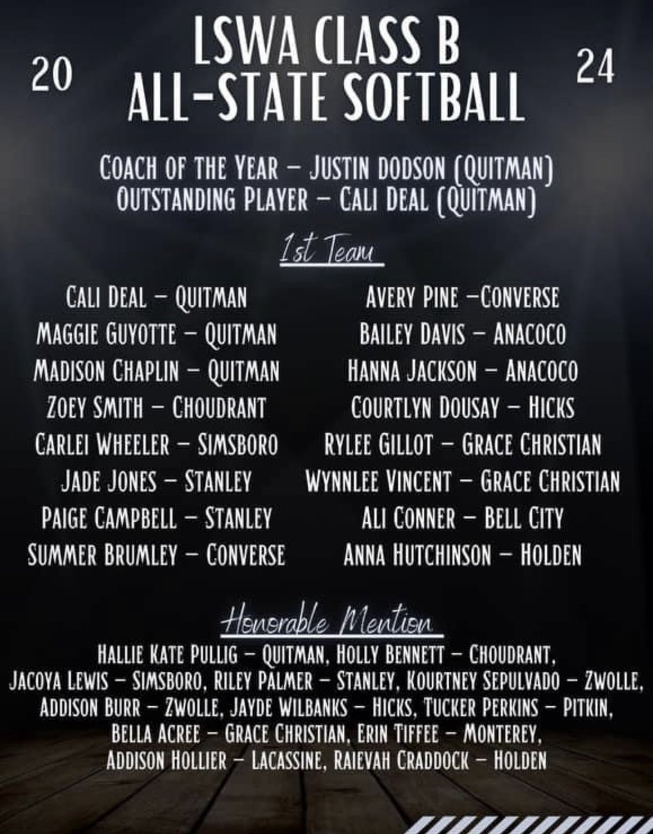 🎉Congrats to the following LadyCats who were named to the 2024 Class B LSWA First Team All State Roster
<a href="/SummerBrumley_4/">Summer Brumley</a> 🐾🥎
<a href="/averyprine5/">Avery Prine</a> 🐾🥎
Do great things at 💜LSUA💛 ladies! You’ll both be greatly missed. Thanks for the memories. 🤍🐾#OnceALadyCatAlwaysALadyCat 
<a href="/tpart25/">Trent Partridge</a>