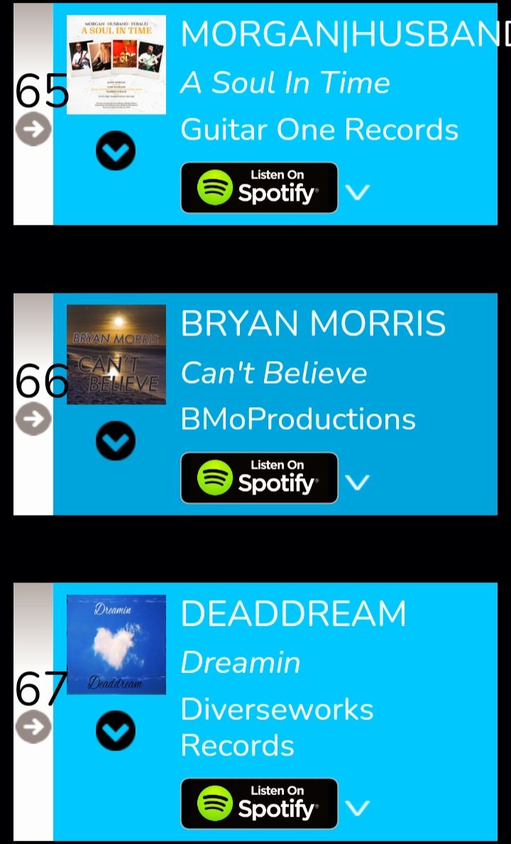 🎧🎶 We're happy to learn our NEW Album 'Dreamin' 🤍 by DEADDREAM 🎹  has entered the Smoothjazz Global Radar Chart at #67 @SmoothJazzRadio this week!!! What's your favorite song?? 💙    #ThankU #newalbum #newmusic #radio #internetradio #radiostation #jazzradio #smoothjazz #jazz