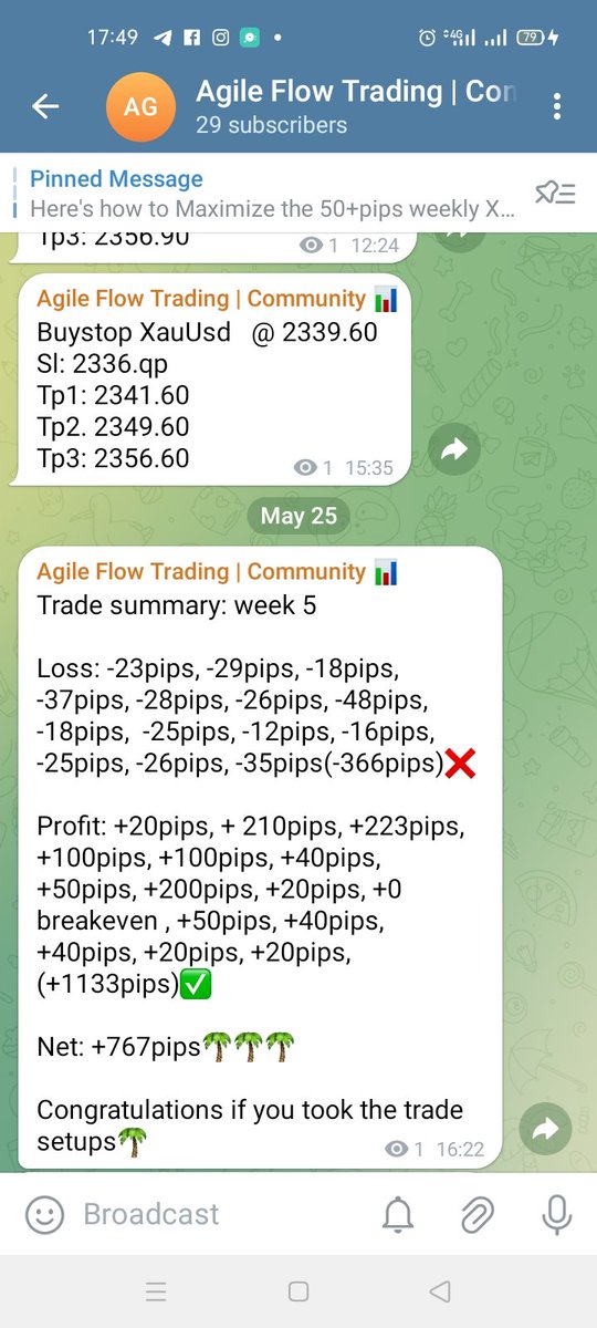 TrophyOgwezi's tweet photo. We promised 50pips/week XauUsd Trade Setups:

-We ended last week trade with +838pips profit

-This week, we did +767pips profit
✅

Don't sleep on this rare opportunity
✅✅

Comment START to get the signal room link in your DM now https://t.co/rz08ymTOVS