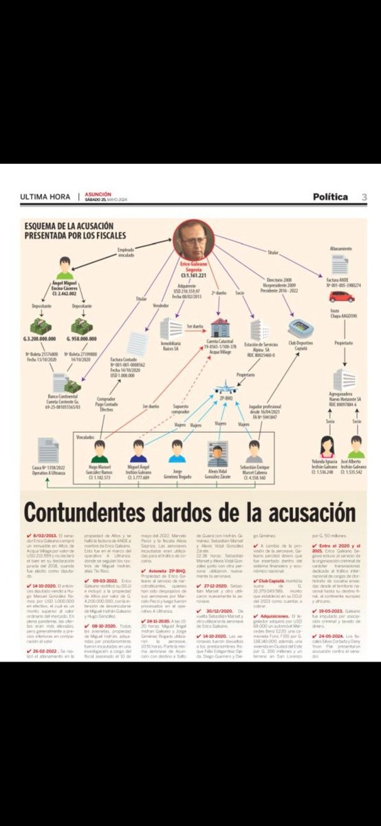 Buen mapa mental y conceptual de @UltimaHoracom