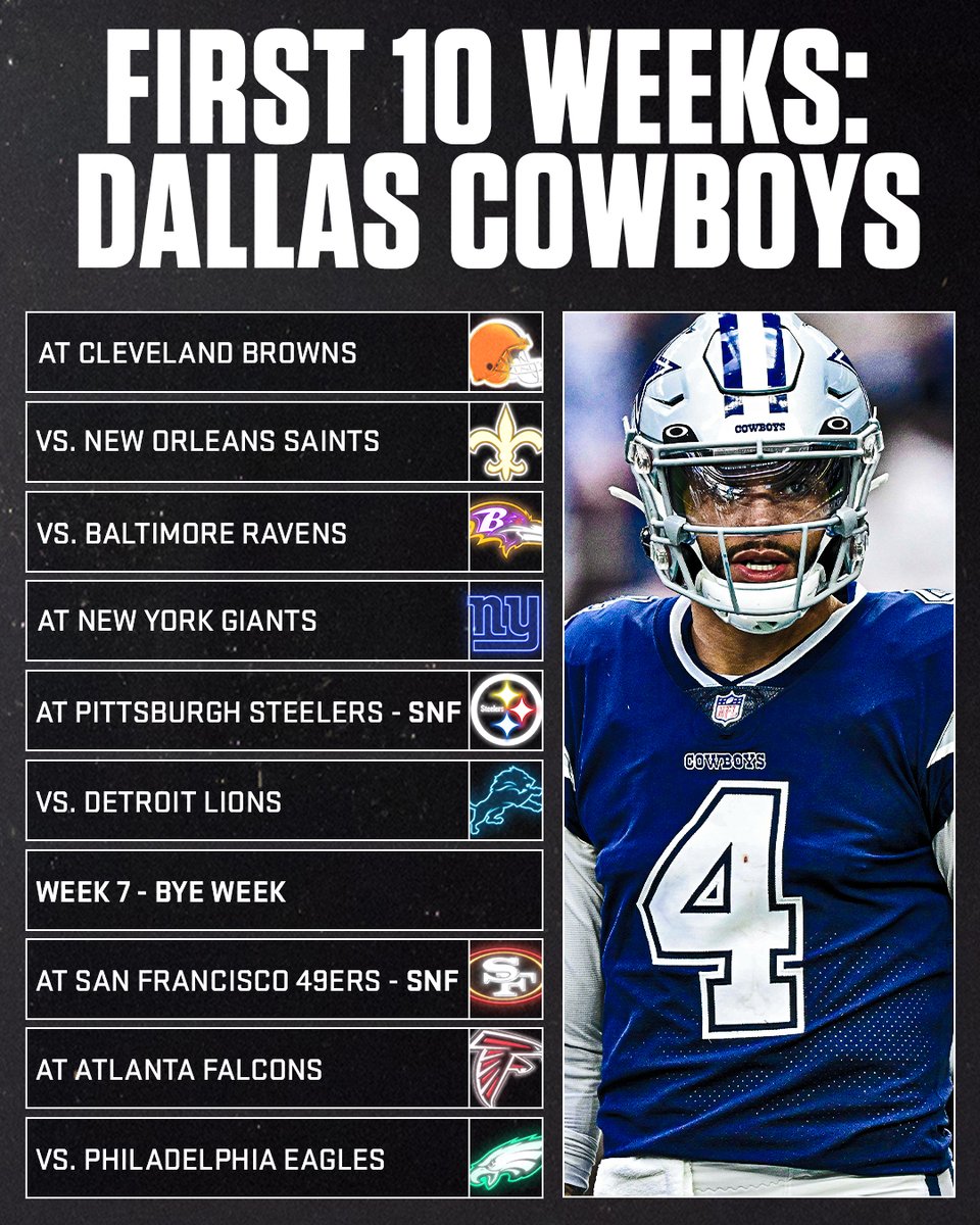 What will the Dallas Cowboys' record be after week 10? 🤔