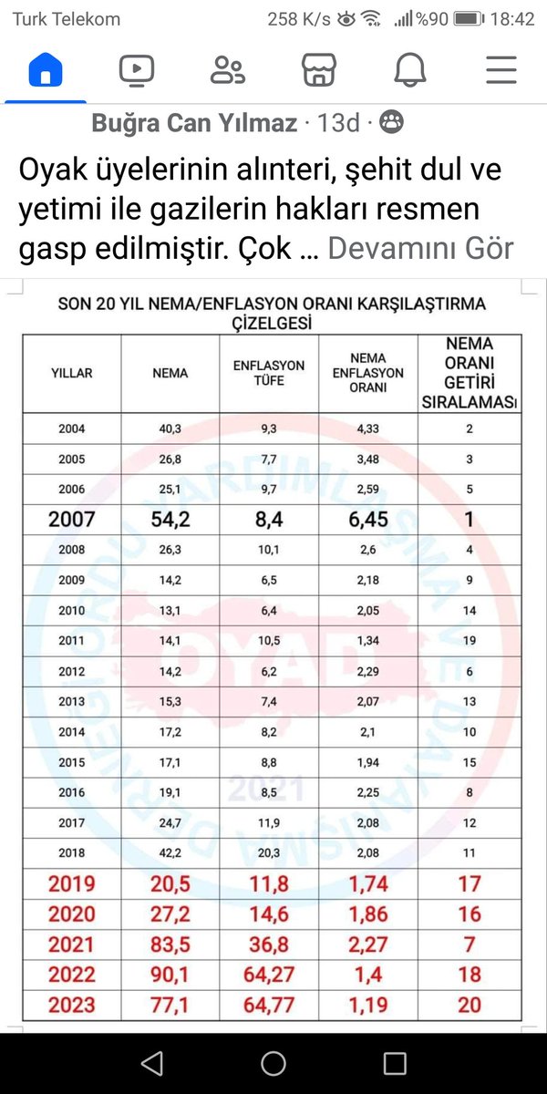 NECM75188306's tweet photo. Şehitin yakını dulun yetimin gazinin, TSK personelinin hakkını kim koruyacak #oyak https://t.co/6OlmYzCmYd