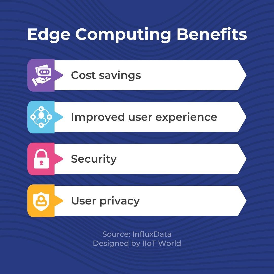 Edge Computing Benefits >> buff.ly/4bkfgQA #sponsored #influxdata_iiot #InfluxDB #EdgeComputing #IoT @grattonboy @gp_pulipaka via @fogoros