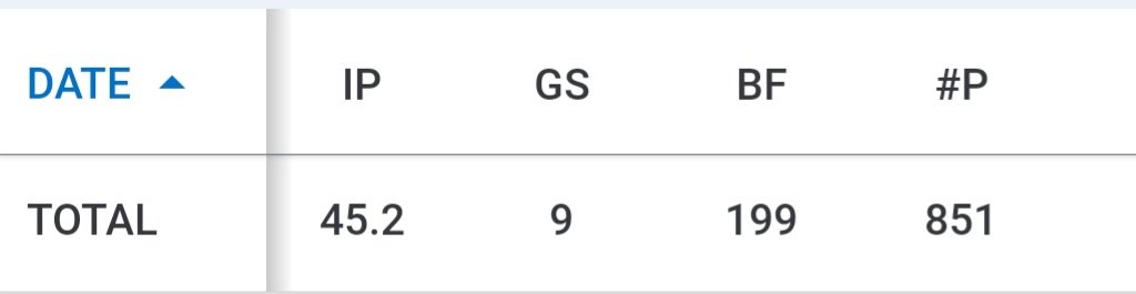 --------Senior year stats--------
IP - 45.2
ERA - 2.6
Whip - 1.161
BAA - .150
BF - 199
H - 24
R - 30
ER - 17
BB - 29
SO - 107
<a href="/R_Bmr/">Reid Birlingmair</a> <a href="/CoachKsAcademy/">CoachKsAcademy</a> <a href="/HCC_Hawks/">Heartland Baseball</a> <a href="/hs_mallardsBB/">HS Mallards Baseball</a> <a href="/gavinsmith_23/">Gavin Smith</a>