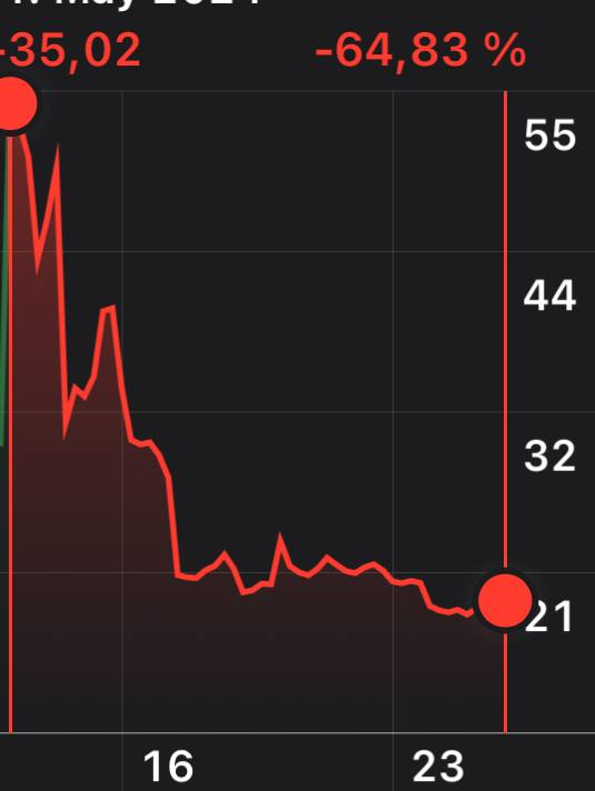 we were the tendies weren't we 😭😭😭😭