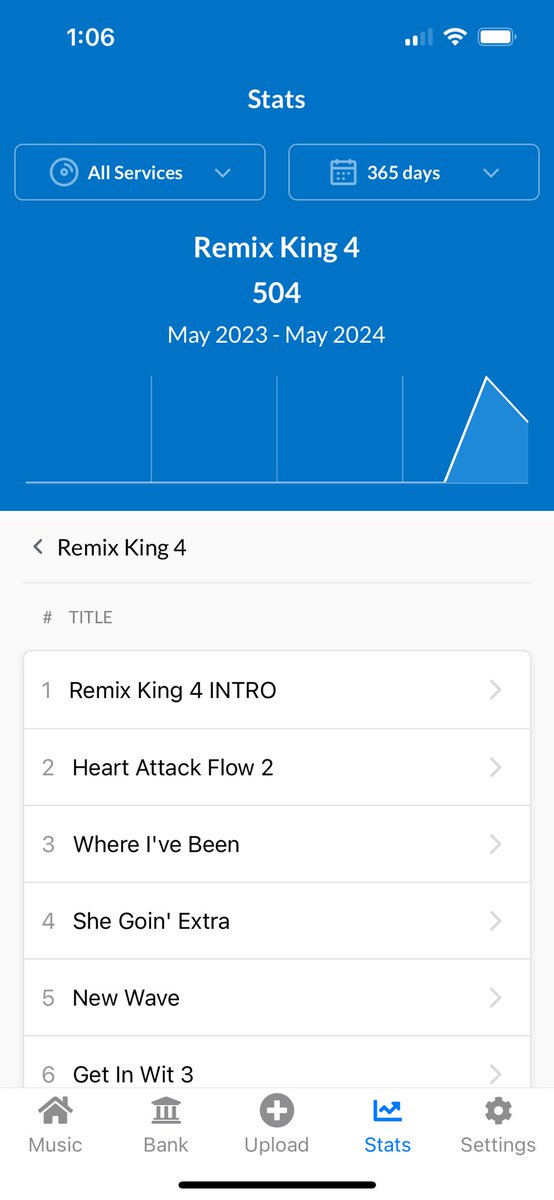 Rep3lettaz's tweet photo. Thank you for 500 plays on “Remix King 4” project!! When it reaches 1000, I will release a new project 👀 https://t.co/Q7M19Gd9Un #distrokid #stats #songs #linkinmybio #music #indie #progress #ThinkDeeply #remixking #support https://t.co/TwblCiXUhI