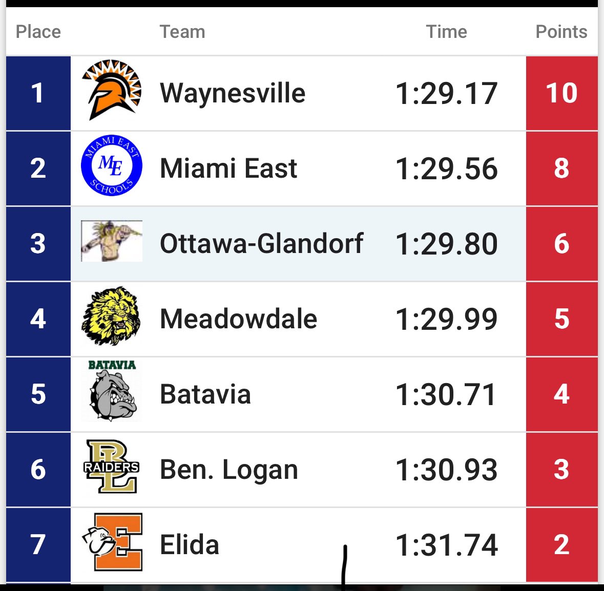 ME Track and Field tweet media