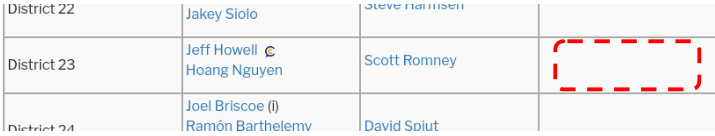 cabotnelson's tweet photo. Hey Sarah Groat of @ballotpedia... Thank you for offer a profile of my candidacy. However, my name is missing from the "other" column on the list of Utah house races. Could you fix that? https://t.co/TIx0kRsrcI