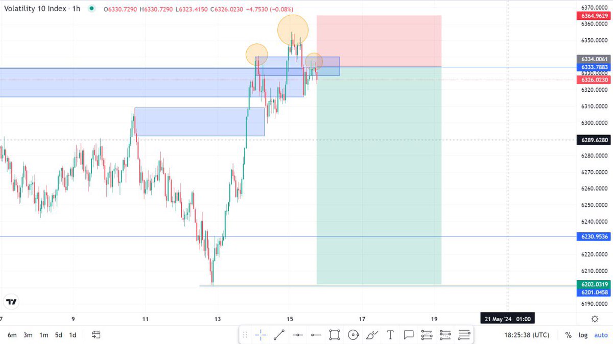 Celestine_dom's tweet image. &quot;Riding the waves of the forex market 📈💹 #TraderLife #ForexJourney #ChartingSuccess&quot;