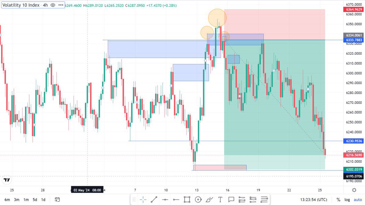 Celestine_dom's tweet image. &quot;Riding the waves of the forex market 📈💹 #TraderLife #ForexJourney #ChartingSuccess&quot;