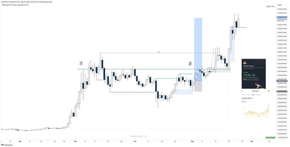 Capt_Fx's tweet image. Bugün herkes birilerinin ağzından çıkacak Alalım mı? Satalım mı? sorusunun cevabını bekliyor.. 
Bu piyasada bir malı almak için başkalarının sepeti olmaktan vazgeçin.. 
Önümüzde bir altcoin sezonu olacaksa aklınızda kalması için önemli bir yayın kaydı..
Altcoini geçtim, herhangi…
