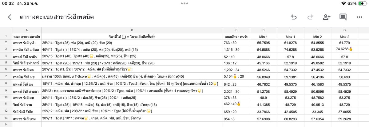 ✮ ⋆ ˚｡ ตารางเปรียบเทียบคะแนนสูงต่ำ รังสีเทคนิค☢️ Tcas67 𖦹 ⋆｡°✩ #dek67 #tcas67 #dek68 #tcas68 #รังสีเทคนิค #เด็กซิ่ว