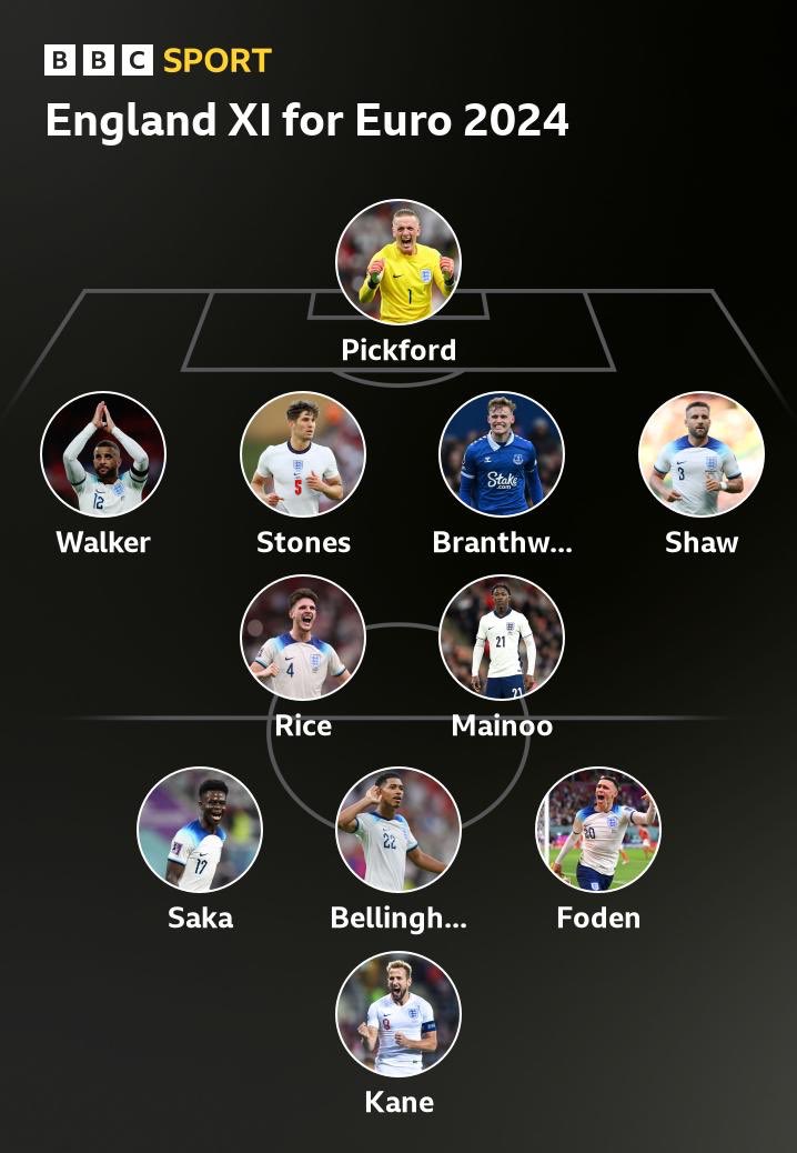 FPL Raptor (Ross) tweet media