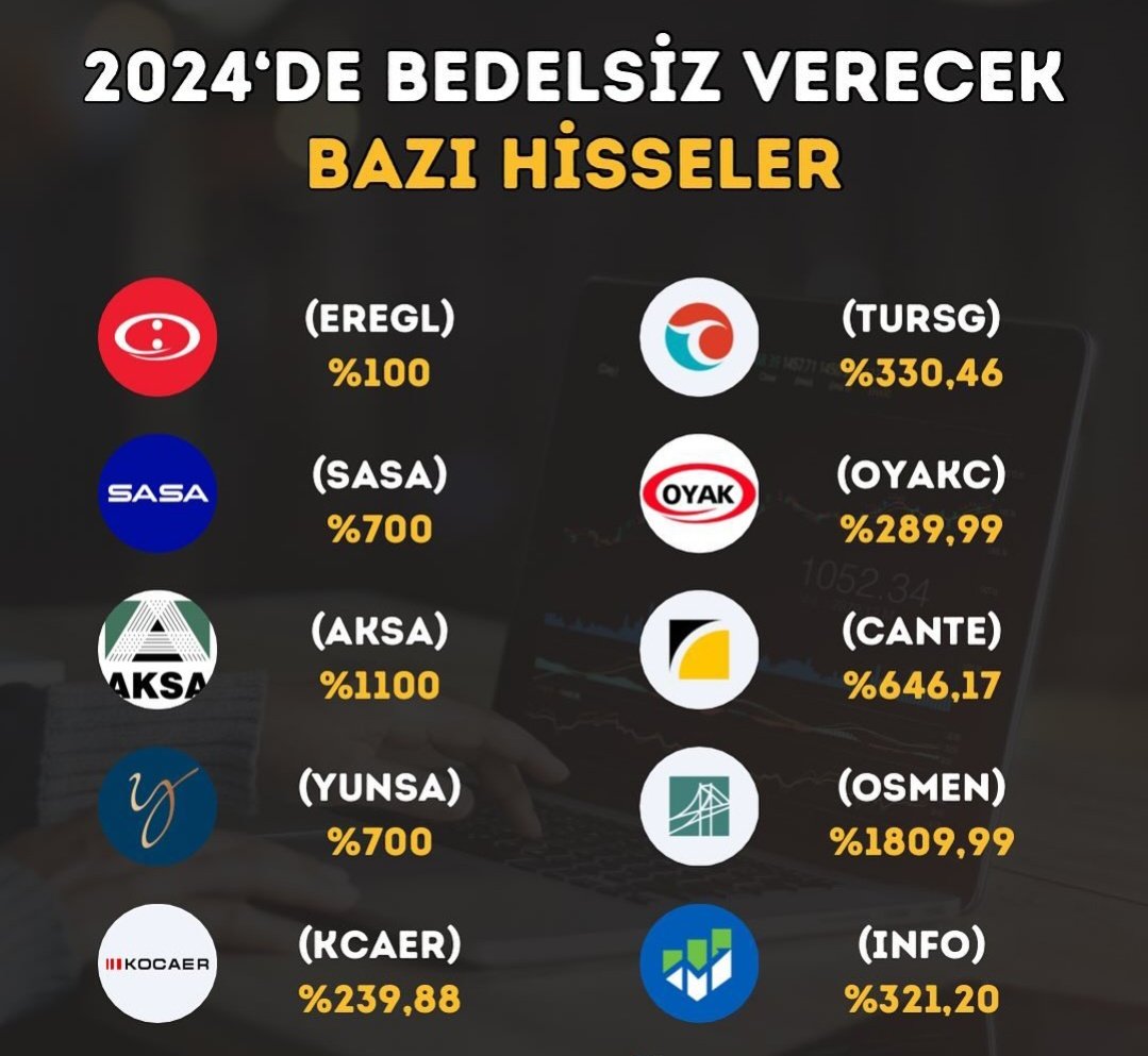 2024 Yılında Bedelsiz Hisse Dağıtacak Bazı Şirketler.

👇🏻👇🏻

#EREGL
#SASA
#AKSA
#YUNSA
#KCAER
#TURSG
#OYAKC
#CANTE
#OSMEN
#INFO