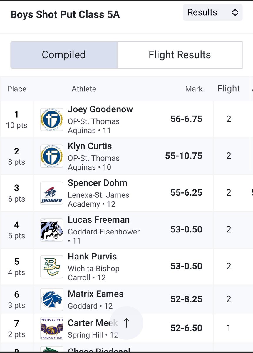 Saints Track & Field and Cross Country tweet media