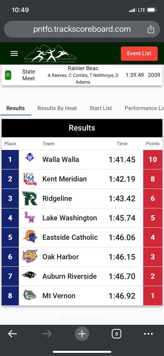 Eric Hisaw (@ehisaw) on Twitter photo STATE CHAMPIONS in the 4x200 Relay! Cami Martin, Jailyn Davenport, Carly Martin, Ashlyn Nielsen!!!! <a href="/WaHi_Athletics/">Wa-Hi Athletics</a> <a href="/BigBlueWW/">BigBlueBoostersWW</a> <a href="/Wahitrack/">Wahi track</a> STATE CHAMPIONS in the 4x200 Relay! Cami Martin, Jailyn Davenport, Carly Martin, Ashlyn Nielsen!!!! <a href="/WaHi_Athletics/">Wa-Hi Athletics</a> <a href="/BigBlueWW/">BigBlueBoostersWW</a> <a href="/Wahitrack/">Wahi track</a>