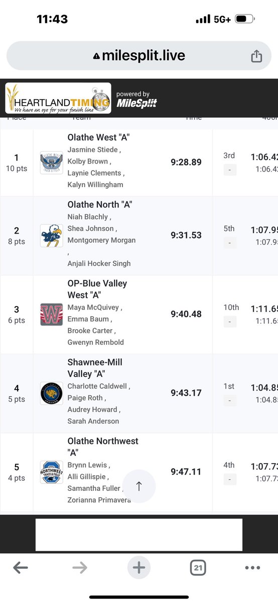 Congrats to the girls 4x8-  4th place and a state medal!!  Charlotte, Paige, Audrey, and Sarah!   Sarah Anderson ends her career with her first career state medal!!