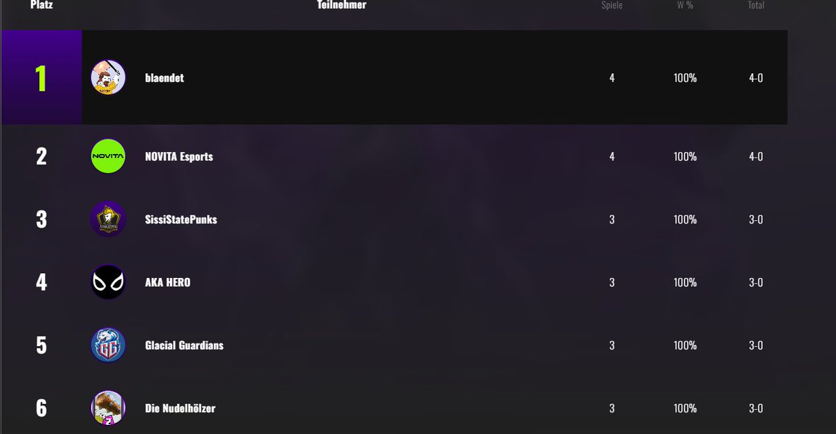 ,, Wir spielen wahrscheinlich eh nur Samstag"
