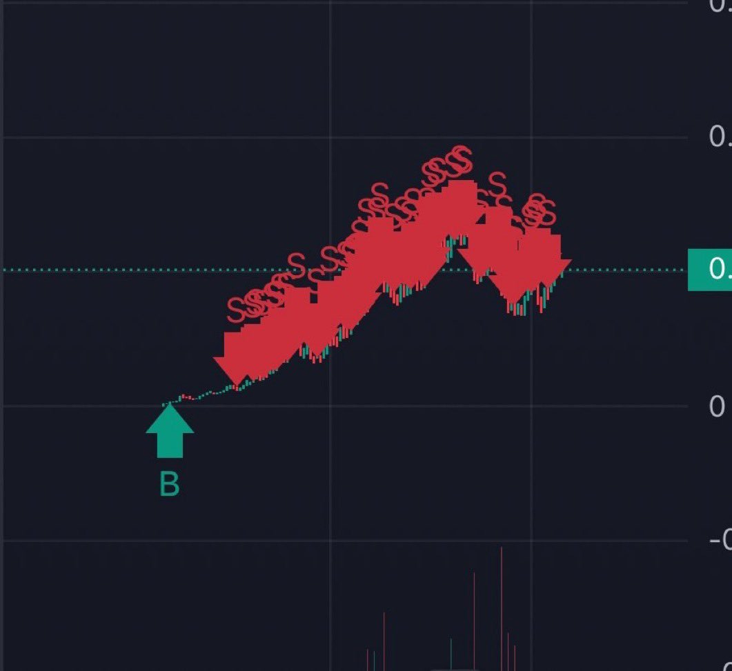 wallstreetbets's tweet image. “the dev is busy cooking behind the scenes”