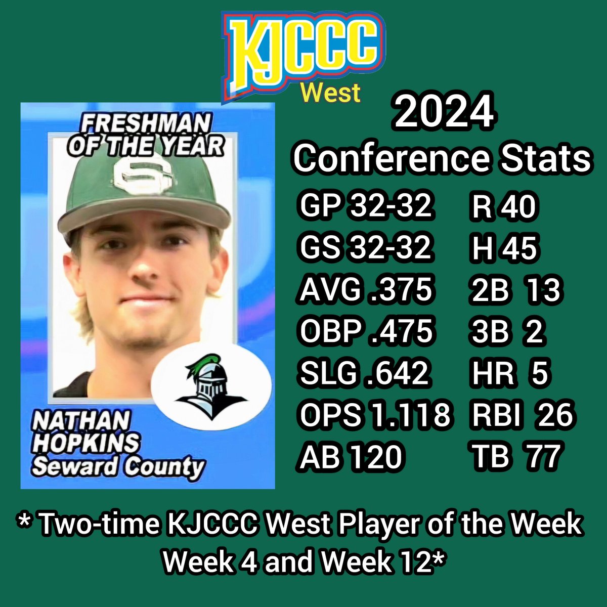 Had a blast my first year at SCCC! Looking forward to next year as a Saint #Godisgood #goodtobegreen