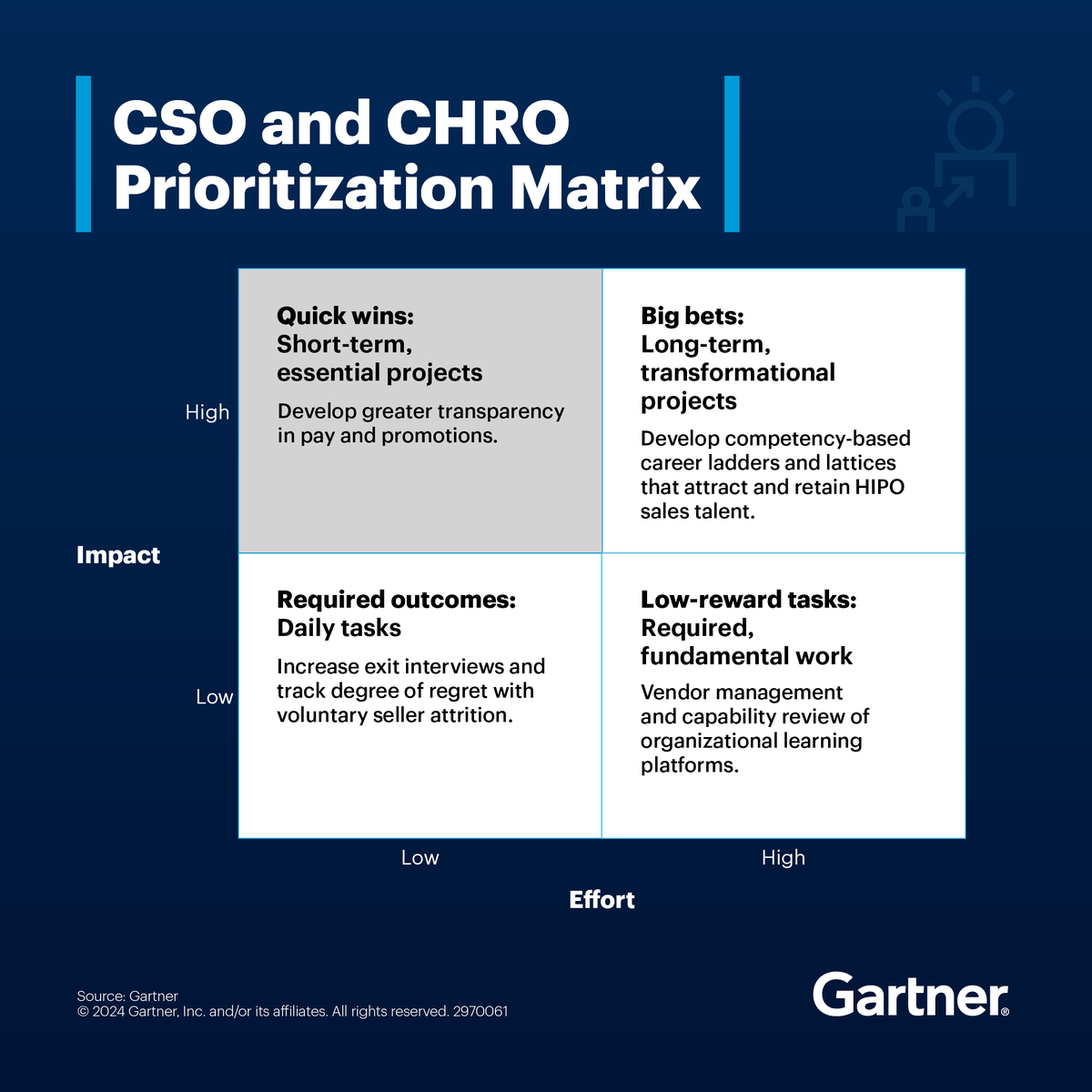 Upskilling sales talent is a top challenge for sales leaders in 2024. Discover how CSOs can build a strong relationship with the CHRO, overcoming friction on culture, compensation, and change: gtnr.it/3V8L3P8 #GartnerSales #CSO #SalesStrategy #CHRO