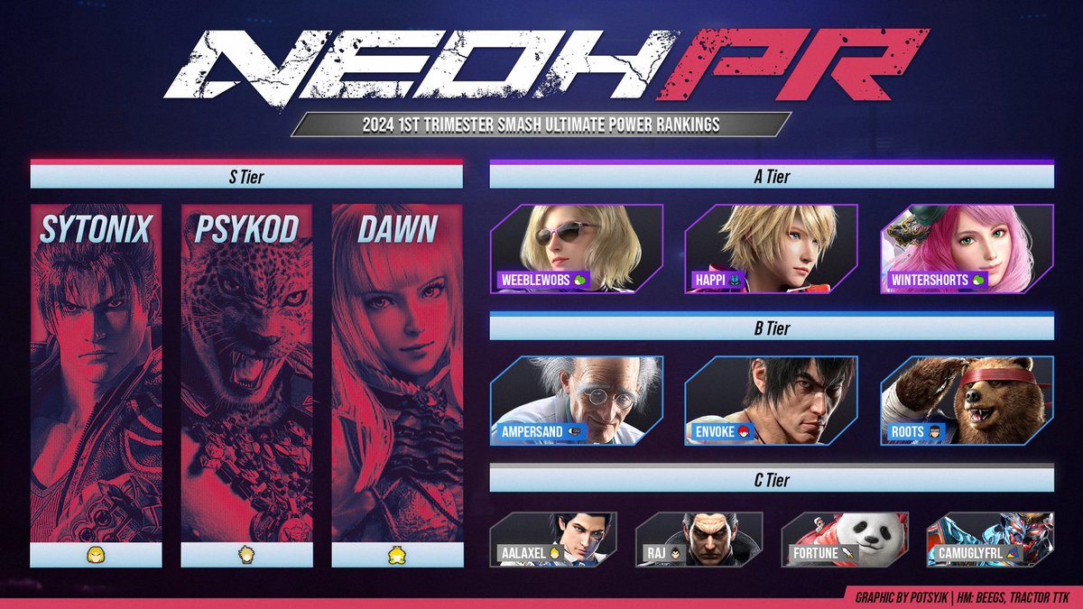 NEOH Smash Hub tweet media