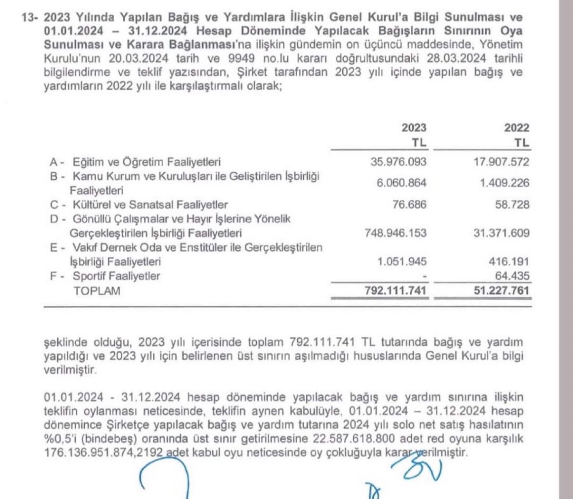 kuzey_0808's tweet photo. Kimin parasını kime bağışlıyorsunuz? #oyak https://t.co/ukNleTX5O9