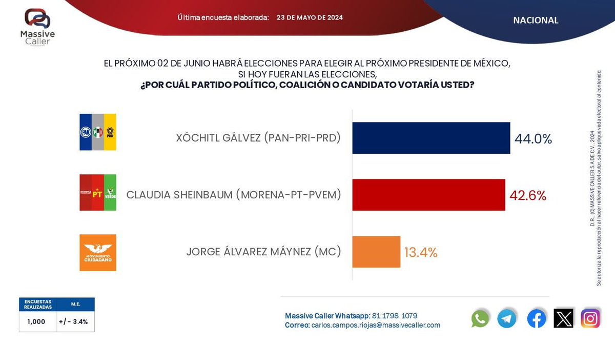 masive caller tweet media