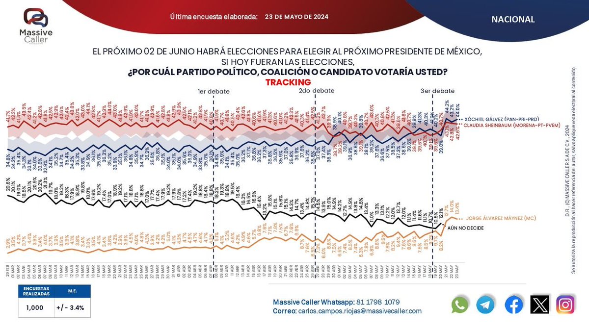 masive caller tweet media