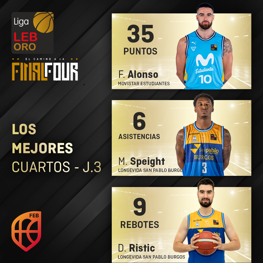 Baloncesto España (@baloncestoesp) on Twitter photo ⛹️♂️ #PlayoffsLEBOro | Los MEJORES de la jornada 3️⃣
✔️ <a href="/francisalonso10/">Francis Alonso</a> - <a href="/MovistarEstu/">Movistar Estudiantes</a>
✔️ <a href="/micahspeight_/">Micah Speight</a> - <a href="/SanPabloBurgos/">Silbö San Pablo Burgos 🫂</a>
✔️ <a href="/ristic_dusan/">Dušan Ristić</a> - <a href="/SanPabloBurgos/">Silbö San Pablo Burgos 🫂</a> ⛹️♂️ #PlayoffsLEBOro | Los MEJORES de la jornada 3️⃣
✔️ <a href="/francisalonso10/">Francis Alonso</a> - <a href="/MovistarEstu/">Movistar Estudiantes</a>
✔️ <a href="/micahspeight_/">Micah Speight</a> - <a href="/SanPabloBurgos/">Silbö San Pablo Burgos 🫂</a>
✔️ <a href="/ristic_dusan/">Dušan Ristić</a> - <a href="/SanPabloBurgos/">Silbö San Pablo Burgos 🫂</a>
