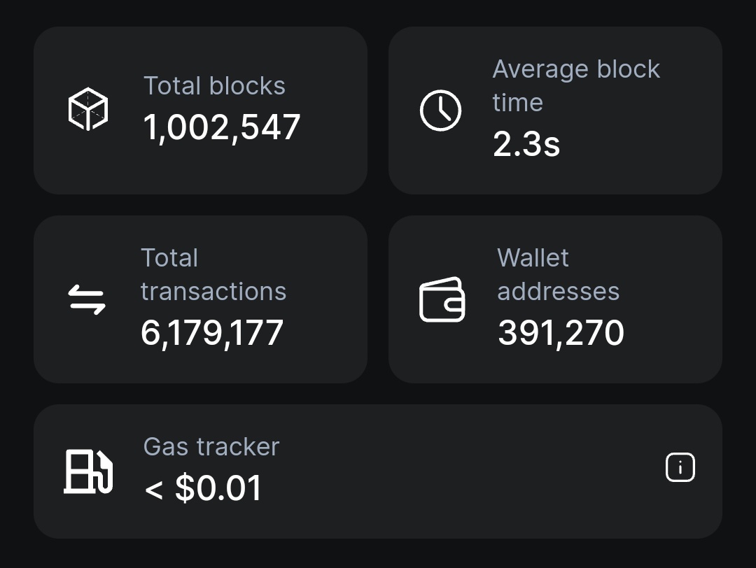 BREAKING!!!: Bitfinity (@bitfinitynet) testnet network crosses 1 million total blocks