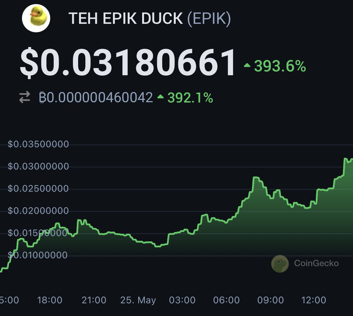 beaniemaxi's tweet photo. Mando token finally mooning again after huge selloff. Don’t got any but love to see it. Cause it’s a fair launch. It takes time to shake out early whales that got near zero cost basis. No controlled supply is bearish early. Study the origin of bitcoin or even the punks market rn. https://t.co/413GIFwYjt