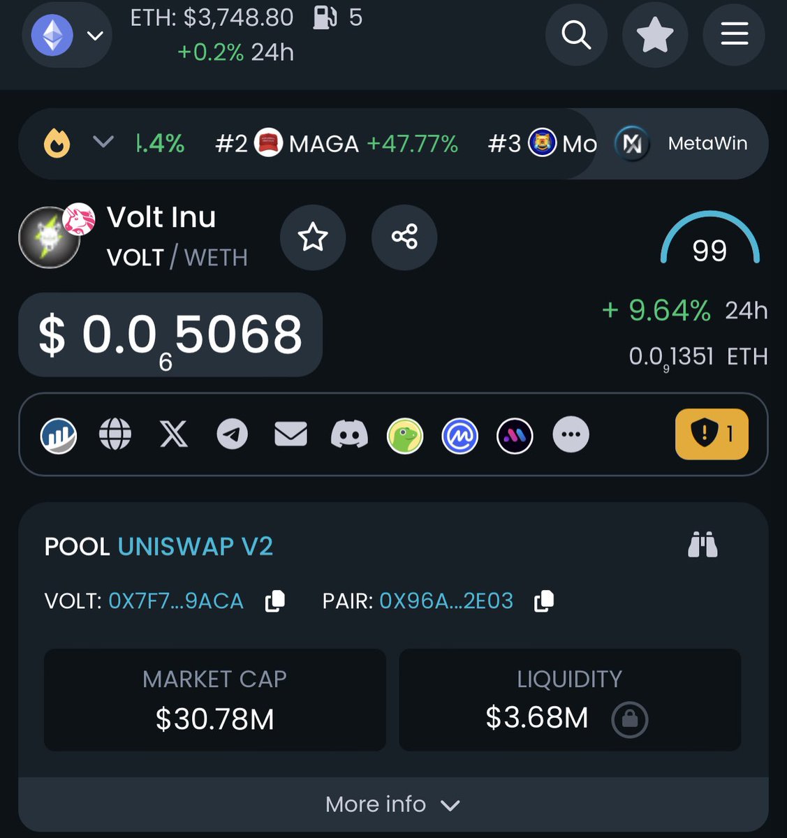 Did you buy the dip? 💰📈⚡️ #VOLT @VoltInuOfficial 💎