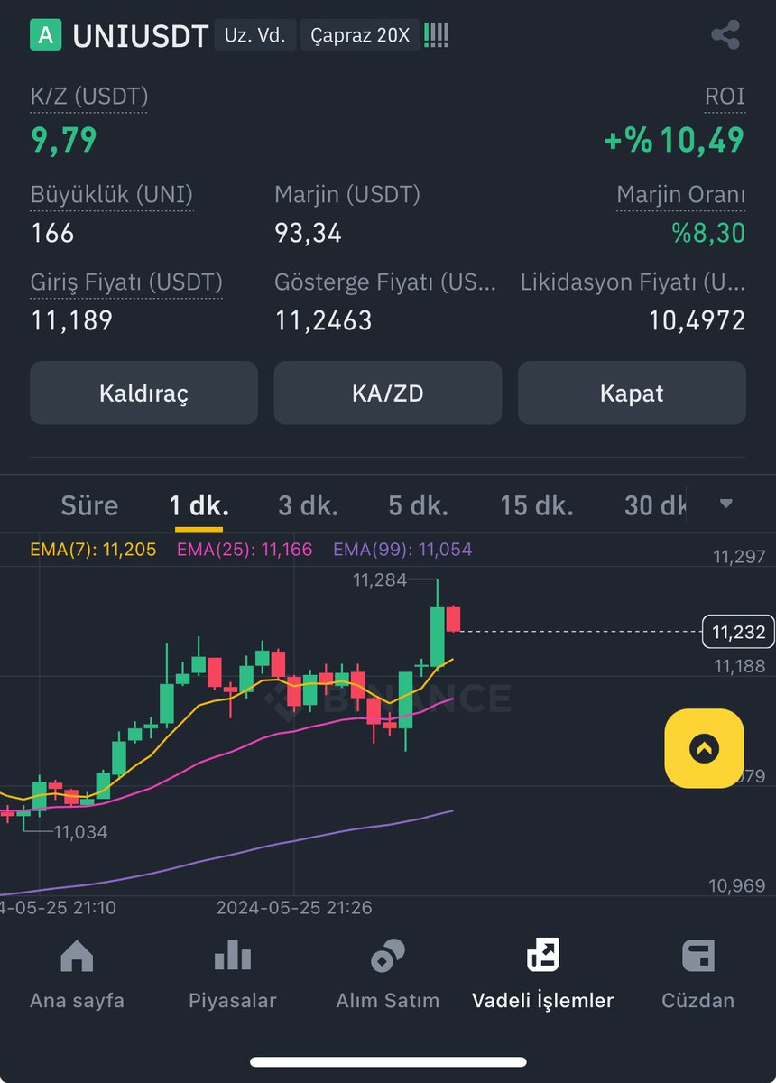 Bu gece biraz işlem yapalım @uniusdt long girdim bakalım ne olur #btc #pepe