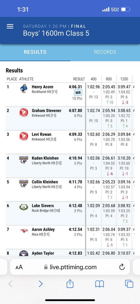 LNHS Track & Field tweet media