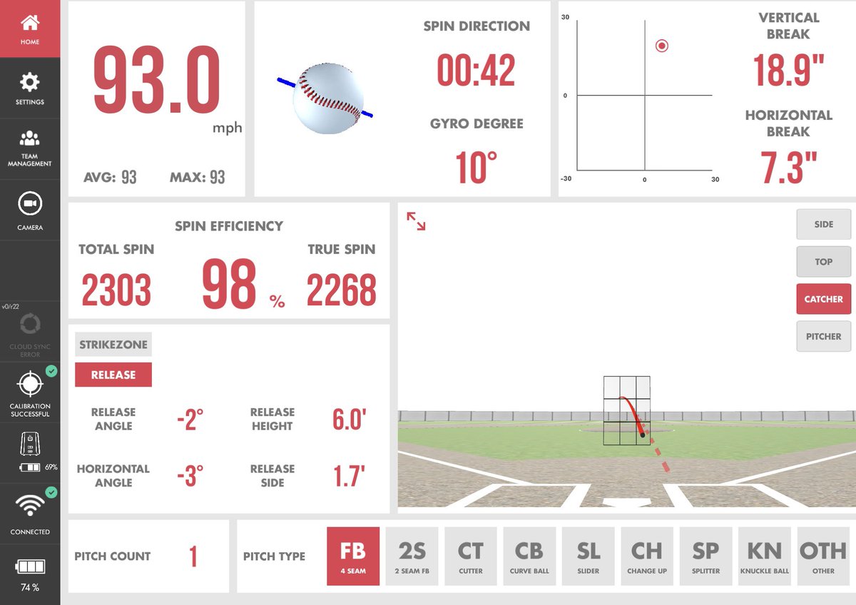 ReeceClapp's tweet photo. Reece Clapp Rapsoto Bullpen 5/24/24:

FB: 90-92 top 93 (Max RPM 2403)
CT: 83-85 (Max RPM 2375)
SPL: 77-80 (Avg RPM 737)
CH: 80-82 (Avg RPM 2157)
CB: 75-77 (Max RPM 2502)

Bullpen was done on left handed account so some metrics should be flipped.

Data from session below: https://t.co/NE6YjdFbbD