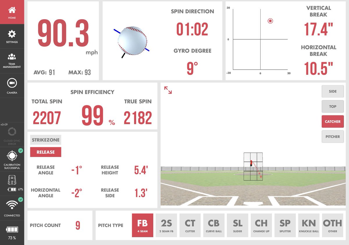 Reece Clapp Rapsoto Bullpen 5/24/24:

FB: 90-92 top 93 (Max RPM 2403)
CT: 83-85 (Max RPM 2375)
SPL: 77-80 (Avg RPM 737)
CH: 80-82 (Avg RPM 2157)
CB: 75-77 (Max RPM 2502)

Bullpen was done on left handed account so some metrics should be flipped.

Data from session below:
