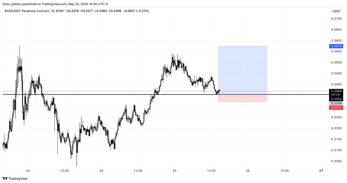 CRYPTO BAKERY tweet media