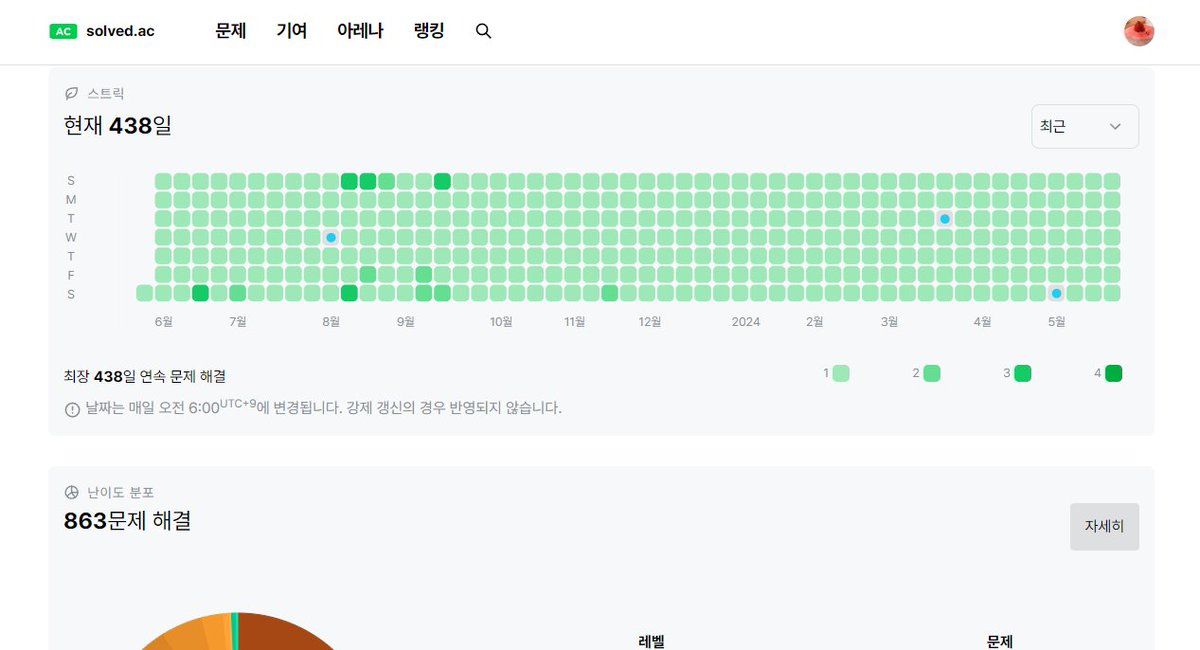 dev_usage's tweet image. 😊😊