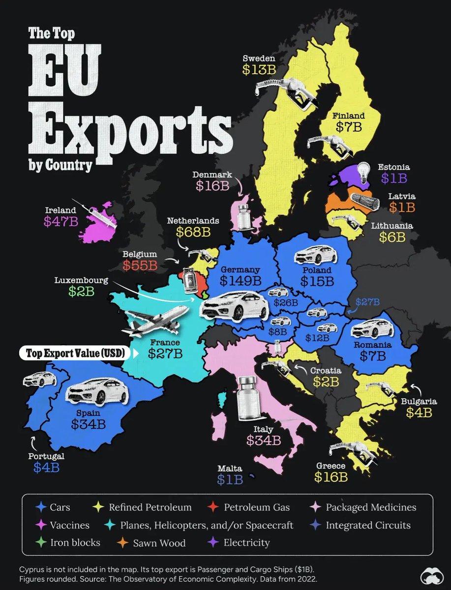 Map showe the top export of every EU country (by export value). Across the EU, cars and petroleum are the most common top categories.