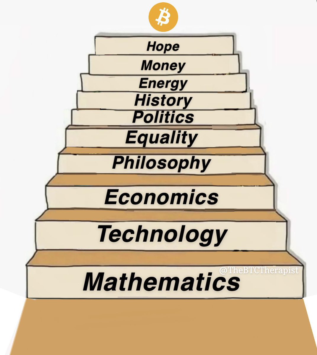 Like if #Bitcoin taught you more about all these subjects than your University.