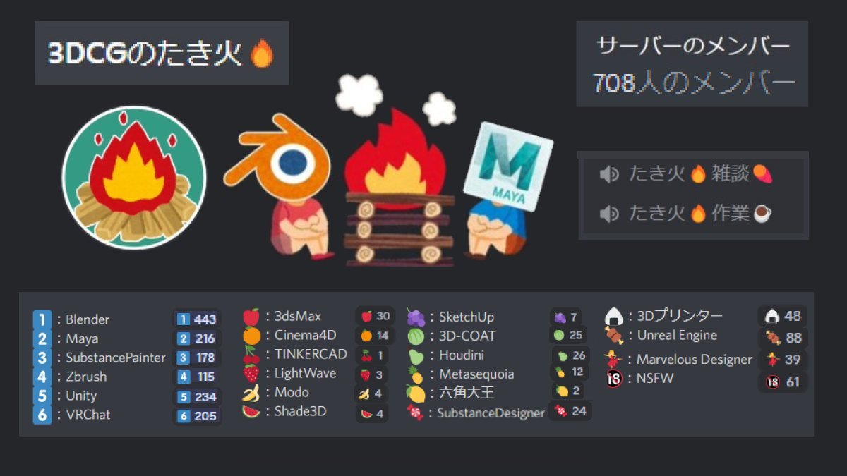 AbuliMelami's tweet photo. 通話しながら3DCG関連の作業をする為の
Discord鯖のメンバーを募集中です！

初心者の方も上級者���方も大歓迎ですし、3DCGをこれから始めようと考えてる未経験の方も参加OKです！

「３Dを作る人」だけでなく、「３Dを使う人」もOK！
参加希望の方はDMでご連絡ください✉🔥

#Blender #Maya https://t.co/RZmXNbJIcw
