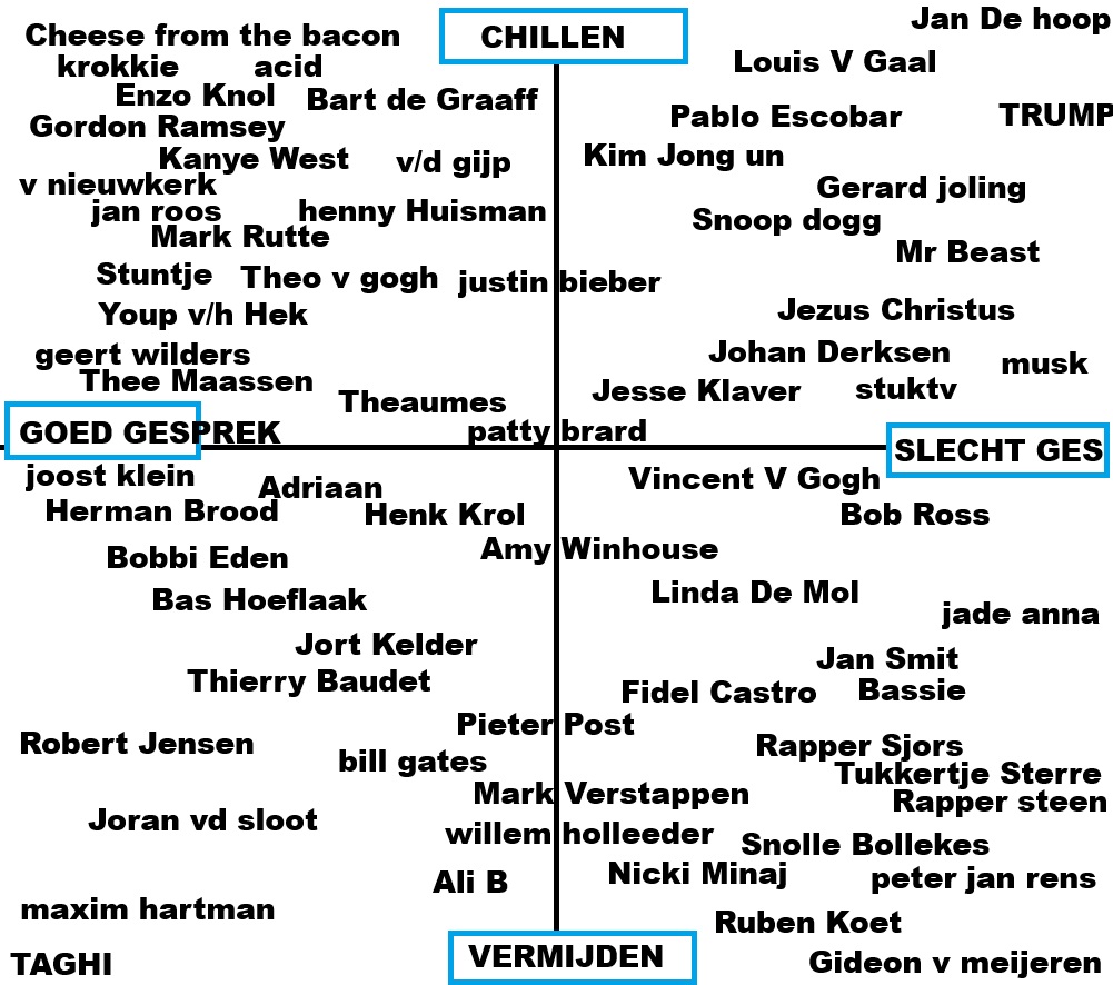 MATRIX TIME BBY 🤠📈💰
Chillen <---> vermijden x goed gesprek <---> slecht gesprek

AKKOORD? 🤝