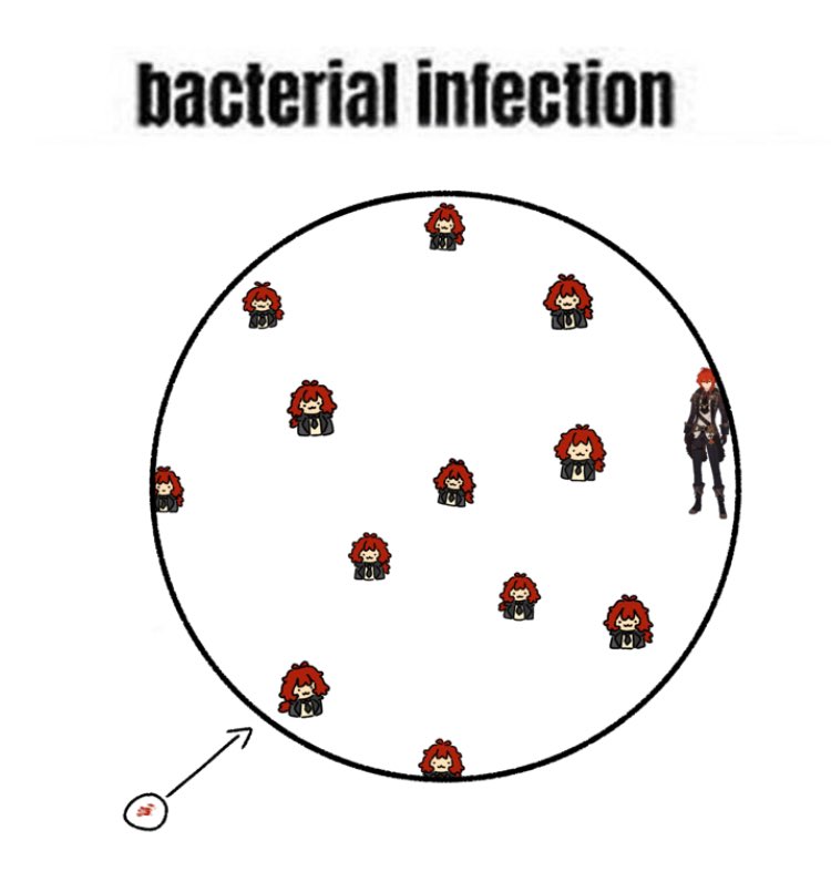 #101
bacterial infection