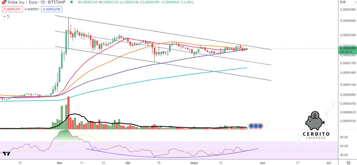 SHIBA INU/EURO $SHIBEUR #SHIBEUR #SHIBAINU