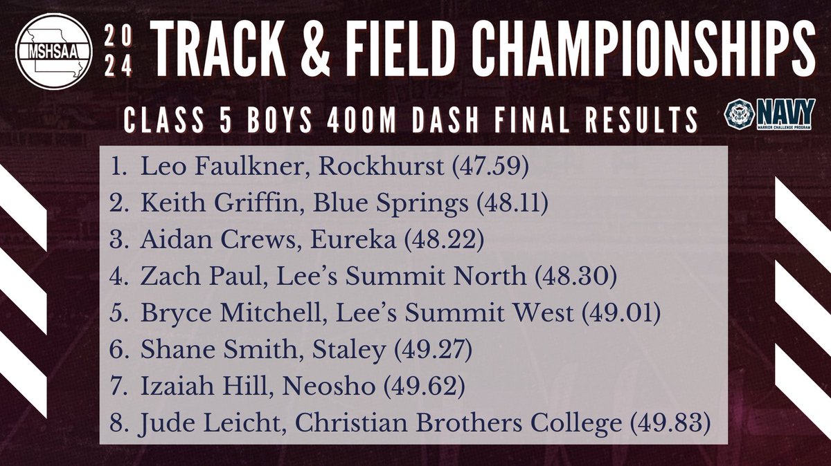 Class 5 Boys 400m Dash final results!