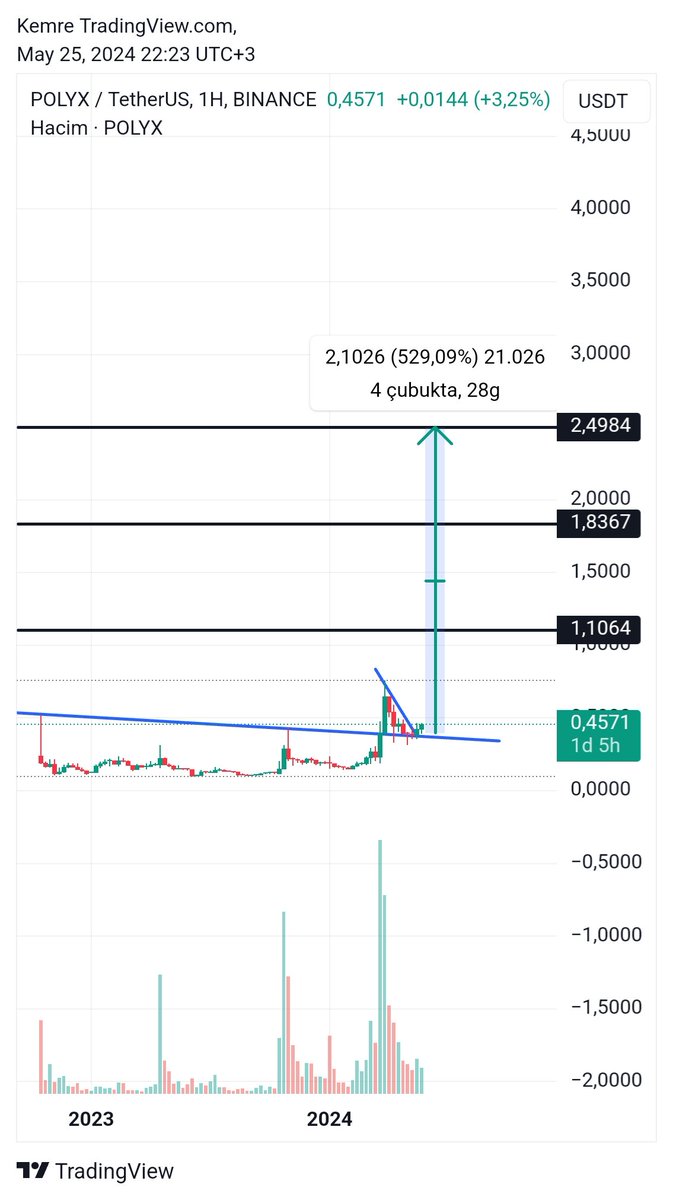 Her fırsatta ekliyorum $polyx 🤝 #upbit balinalarının radarında x.com/CryptoEmree_/s…