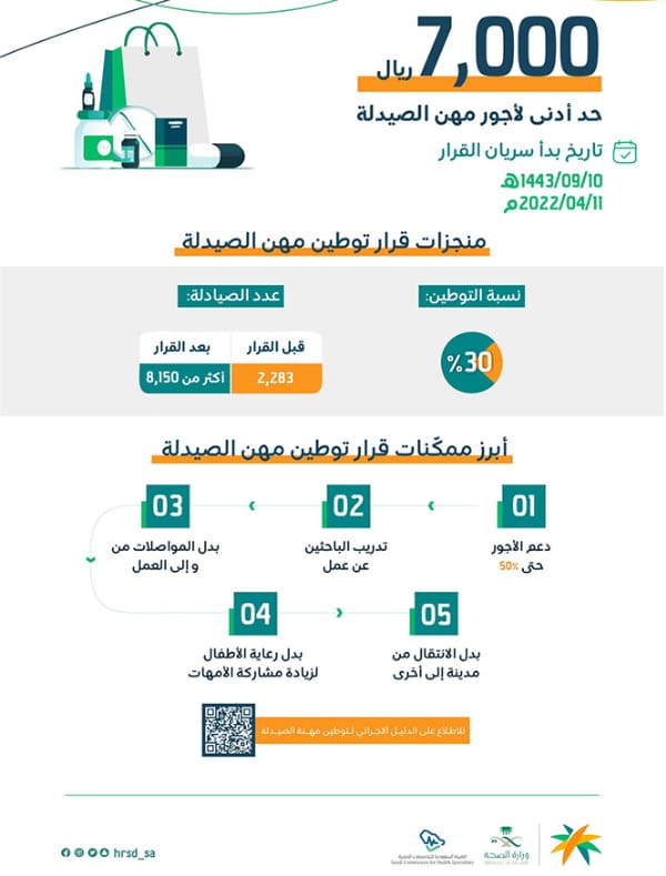 Lanius151's tweet photo. ولا واحد تم تطبيقه الى الان كل الشركات مخترقة هذي القوانين 💀 #الصيدلة #صيدلة #توظيف #وظائف #مخالفة #مكتب_العمل #التأمينات https://t.co/iTtOkDgMnG