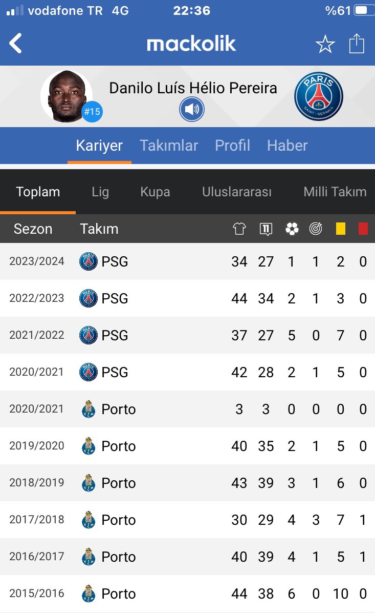 Süper bir orta saha tam dinamo @Fenerbahce çök çök çök